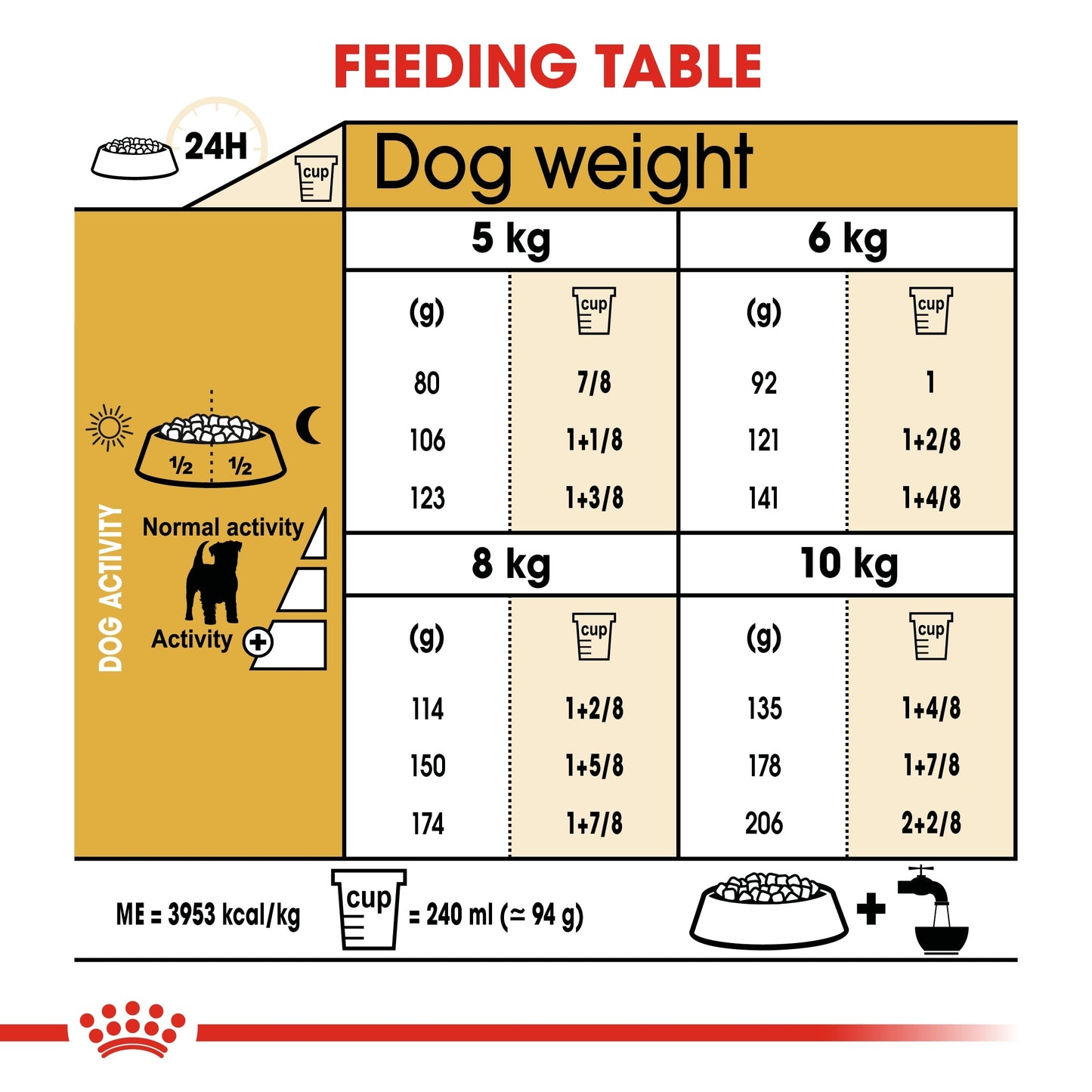Royal Canin Breed Health Nutrition Jack Russell Adult Dry Dog Food 1.5 KG