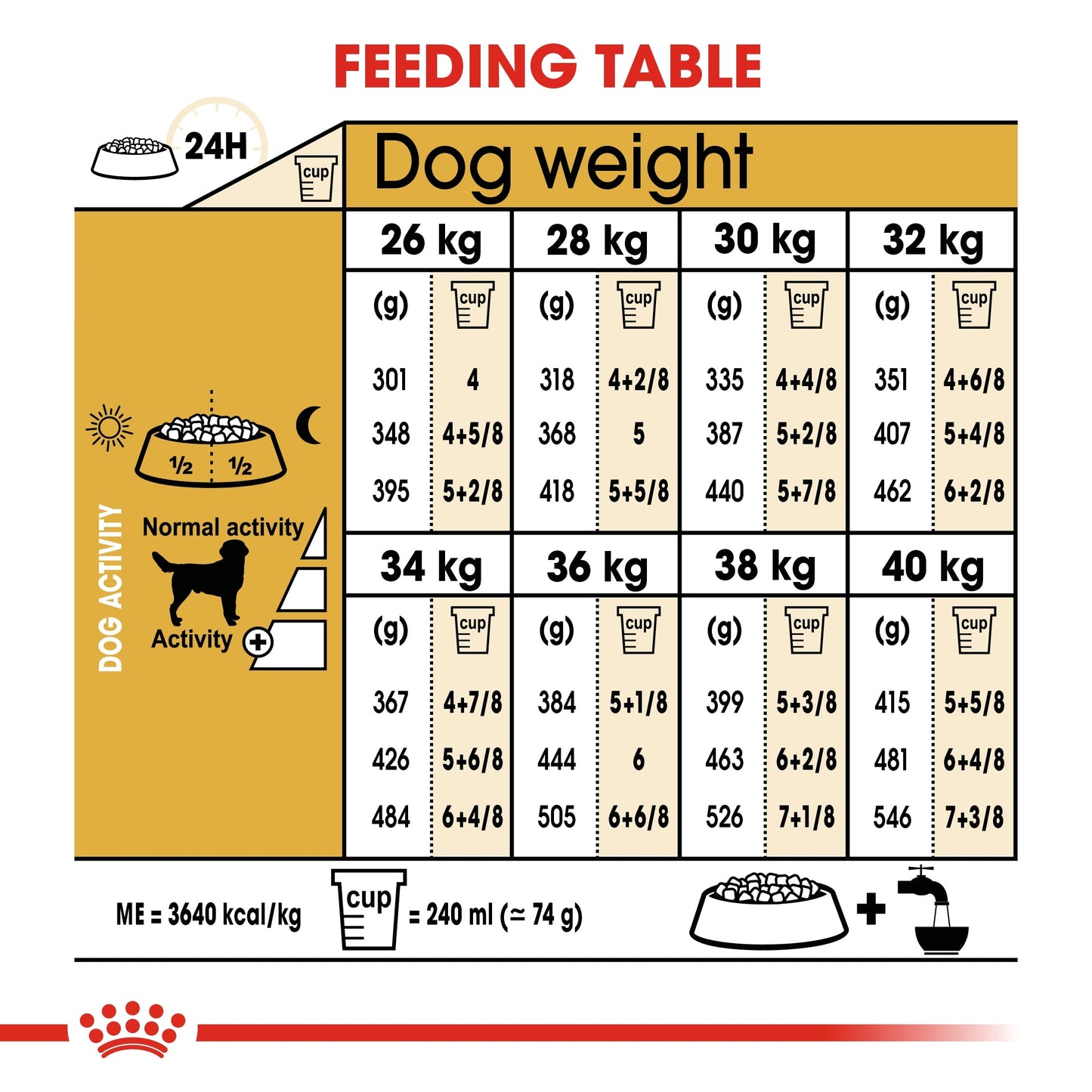 Royal Canin Breed Health Nutrition Labrador Adult Dry Dog Food - 12 kg