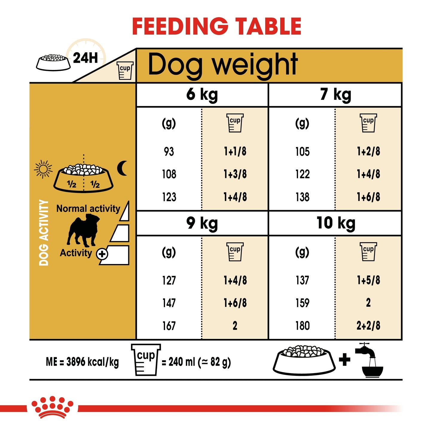 Royal Canin Breed Health Nutrition Pug Adult Dry Dog Food