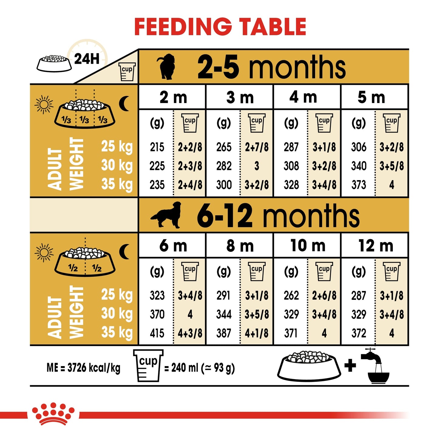 Royal Canin Breed Health Nutrition Golden Retriever Puppy Dry Food 12 KG