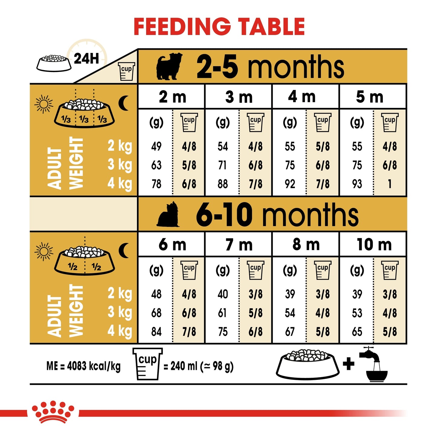 Royal Canin Breed Health Nutrition Yorkshire Puppy Dry Dog Food 1.5 KG