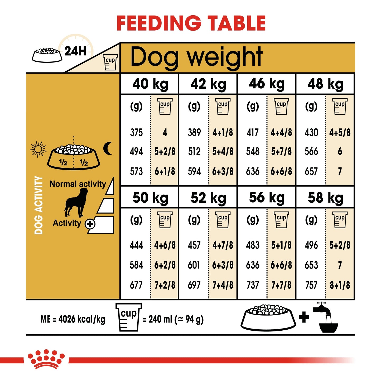 Royal Canin Breed Health Nutrition Rottweiler Adult Dry Dog Food 12 KG