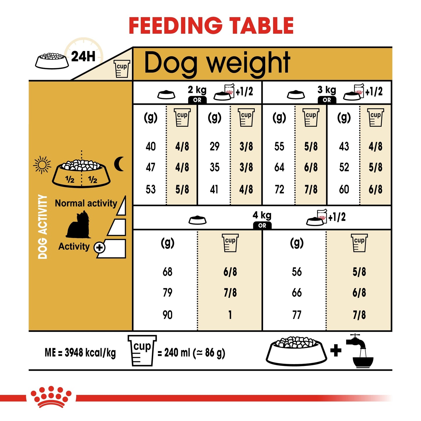 Royal Canin Breed Health Nutrition Yorkshire Adult Dry Dog Food 1.5 KG