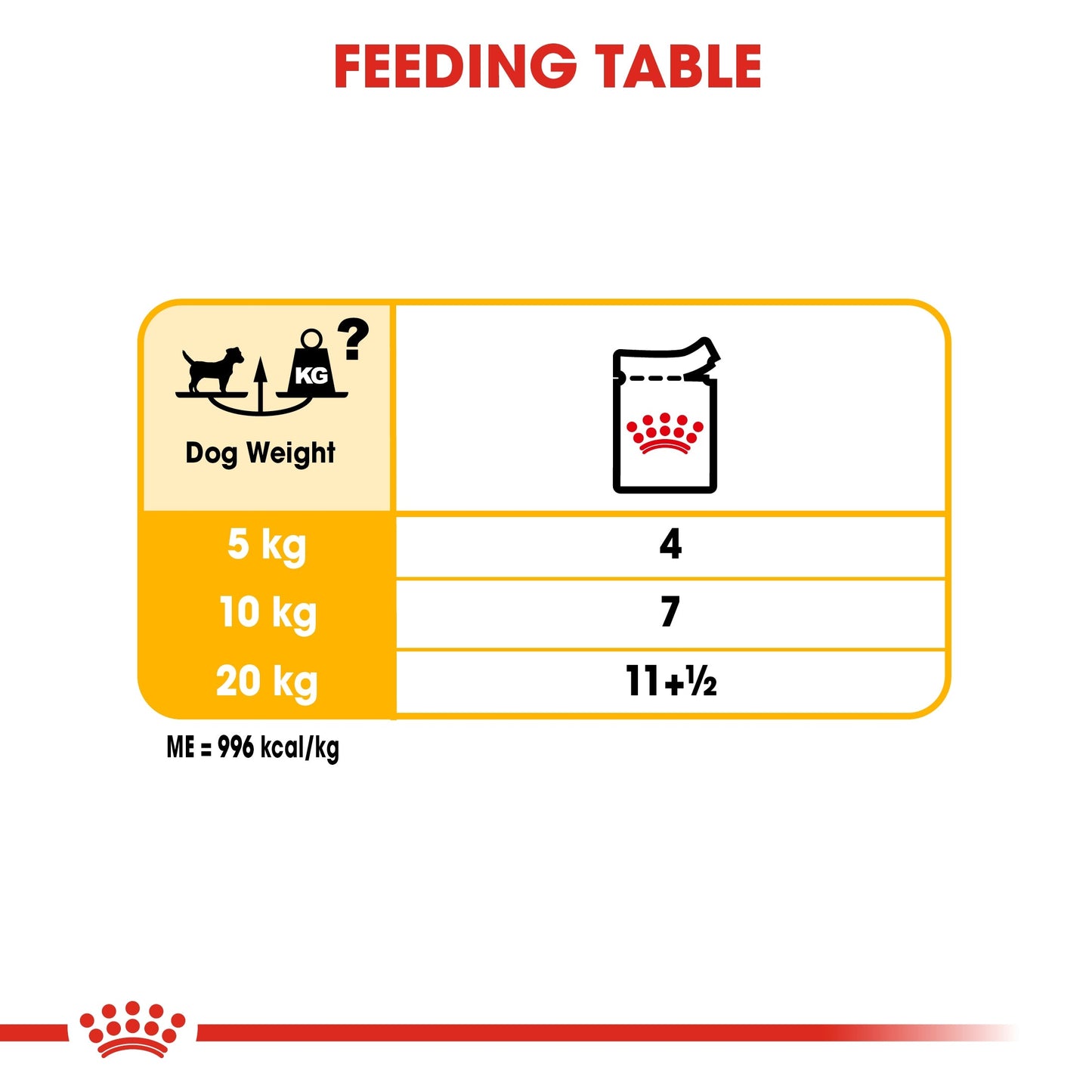 Royal Canin Canine Care Nutrition Dermacomfort (Dog Wet Food - Pouches)