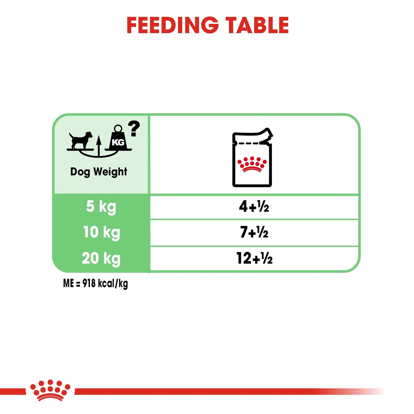 Royal Canin Canine Care Nutrition Digestive Care (Dog Wet Food - Pouches)