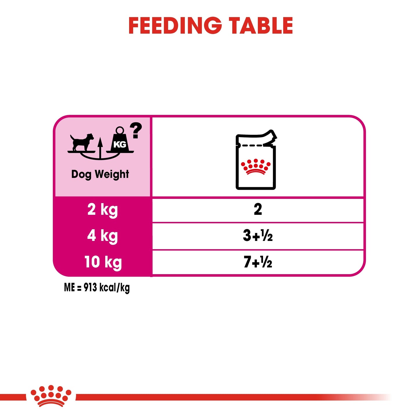 Royal Canin Canine Care Nutrition Exigent (Dog Wet Food - Pouches)
