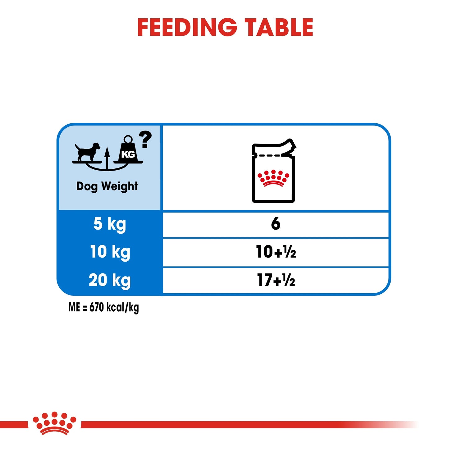Royal Canin Canine Care Nutrition Light Weight Care (Dog Wet Food - Pouches)