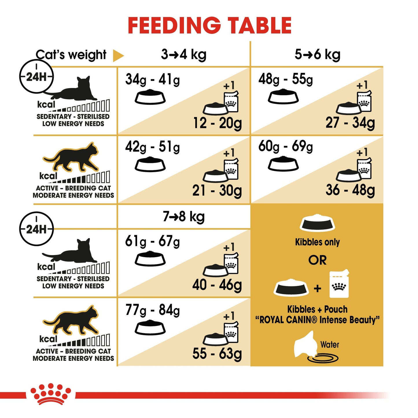 Royal Canin Feline Breed Nutrition Bengal Adult Cat Dry Food 2 KG