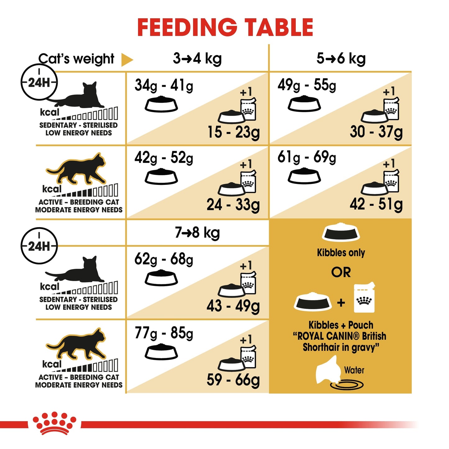 Royal Canin Feline Breed Nutrition British Shorthair Adult Dry Cat Food - 4kg