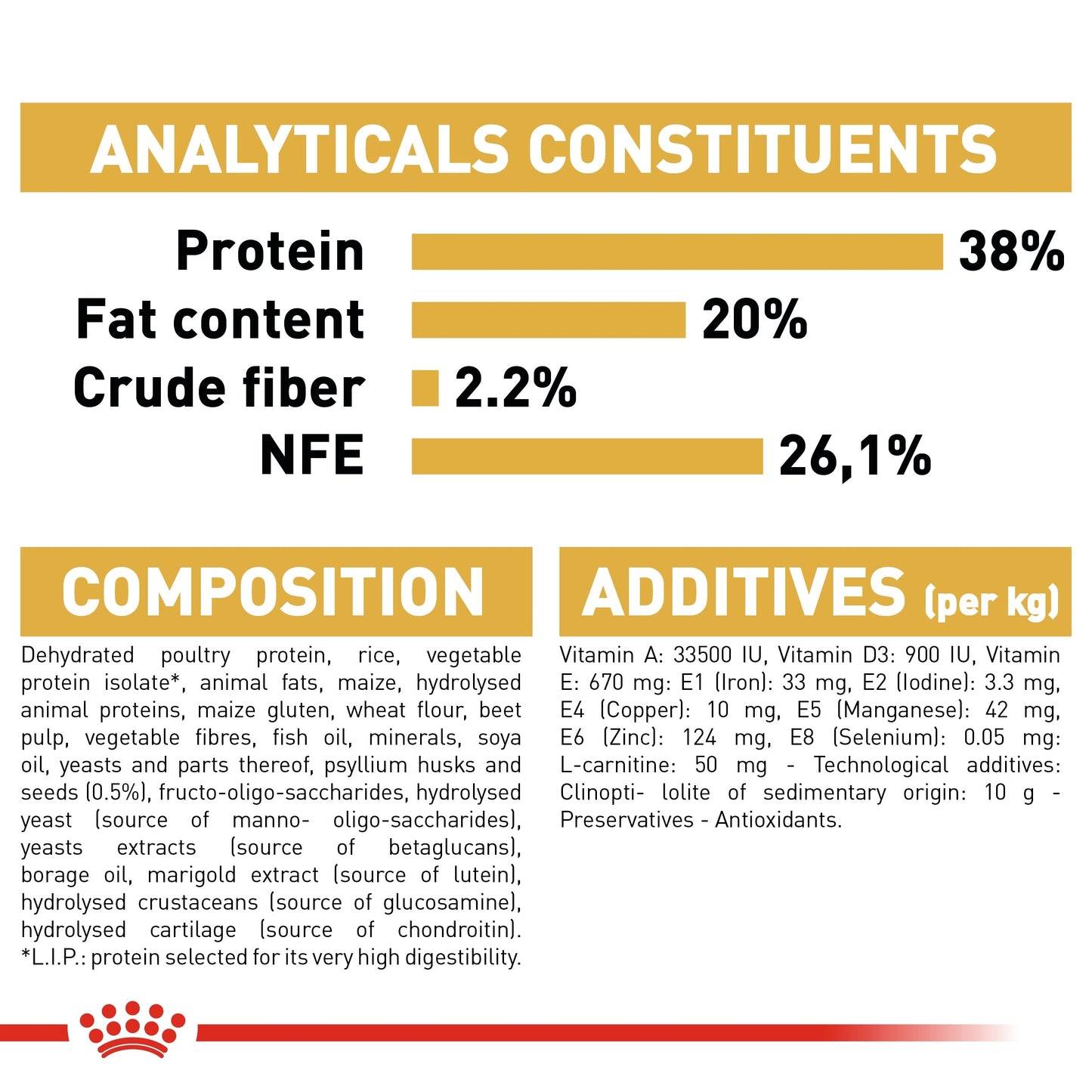 Royal Canin  Feline Breed Nutrition British Shorthair Kitten Dry Food 2 KG