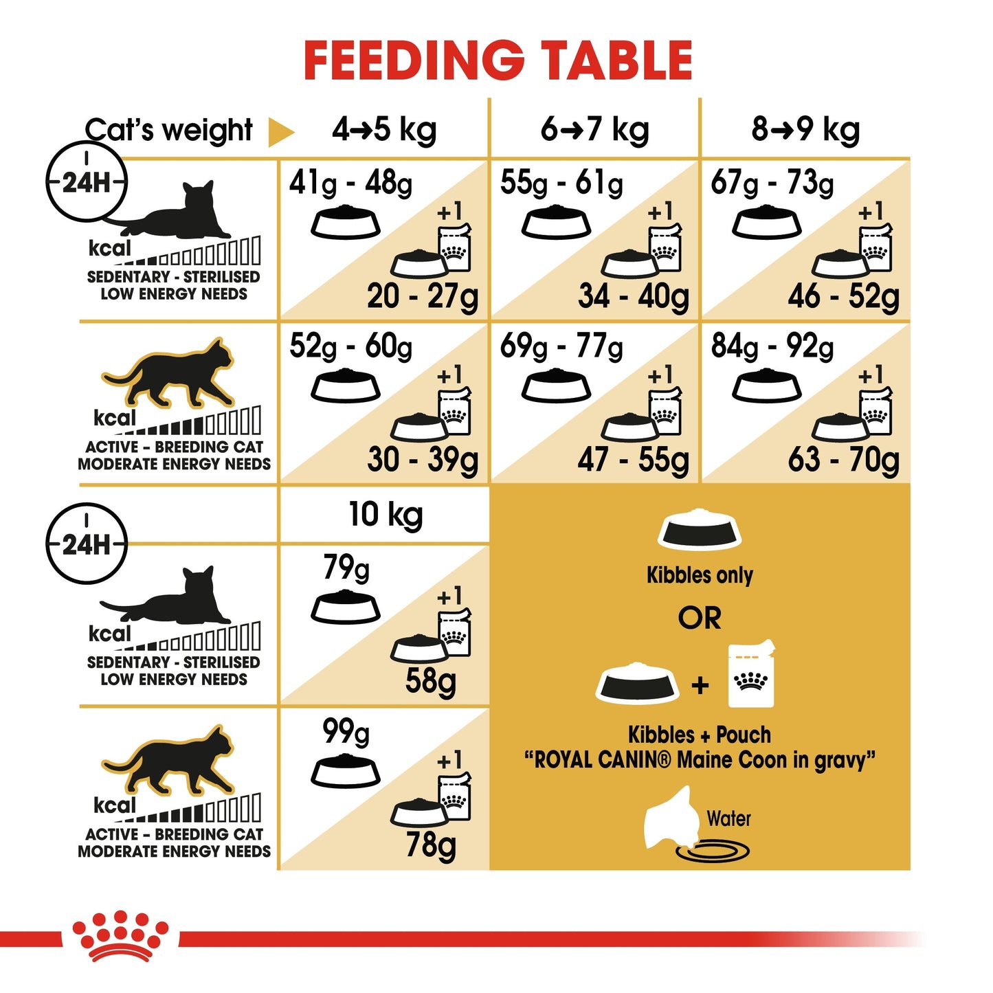 Royal Canin  Feline Breed Nutrition Maine Coon Adult Cat Dry Food 2 KG