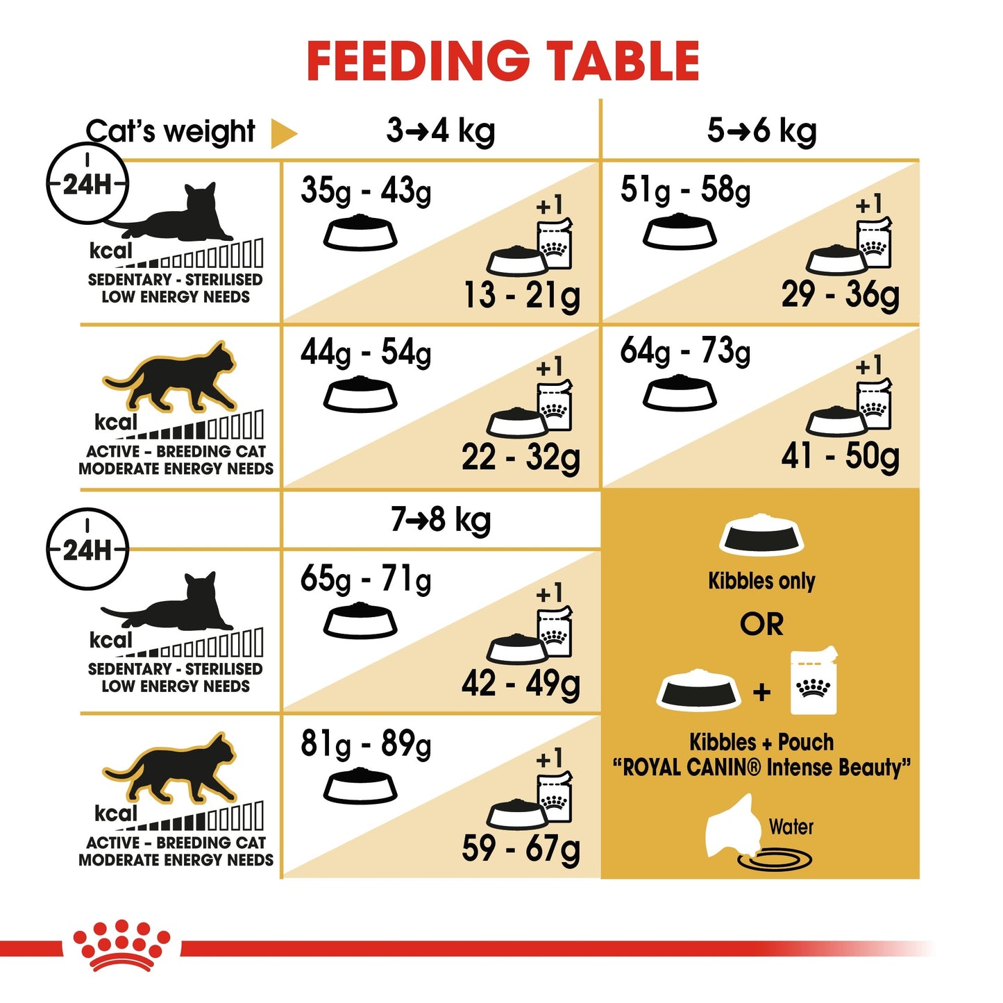 Royal Canin  Feline Breed Nutrition Norwegian Forest Cat Adult Dry Food 2 KG