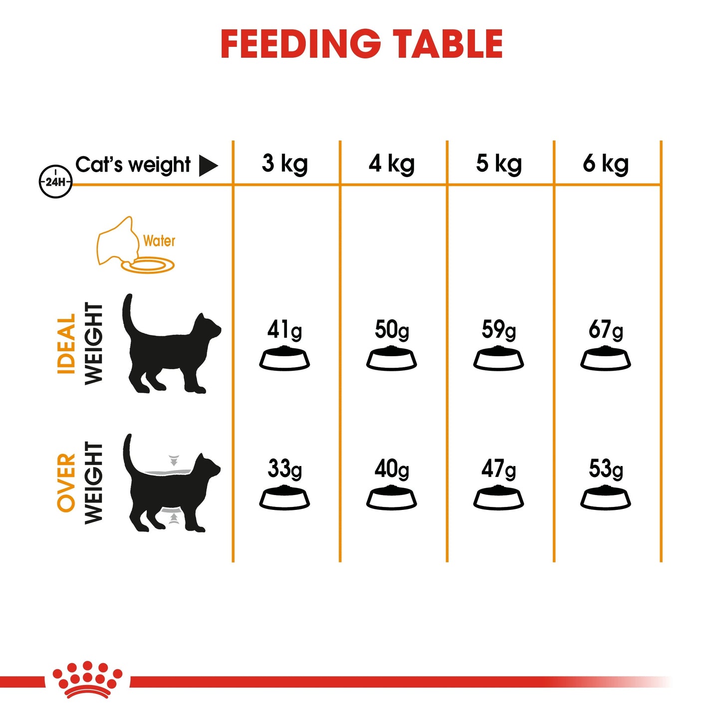 Royal Canin Feline Care Nutrition Hair & Skin Cat Dry Food