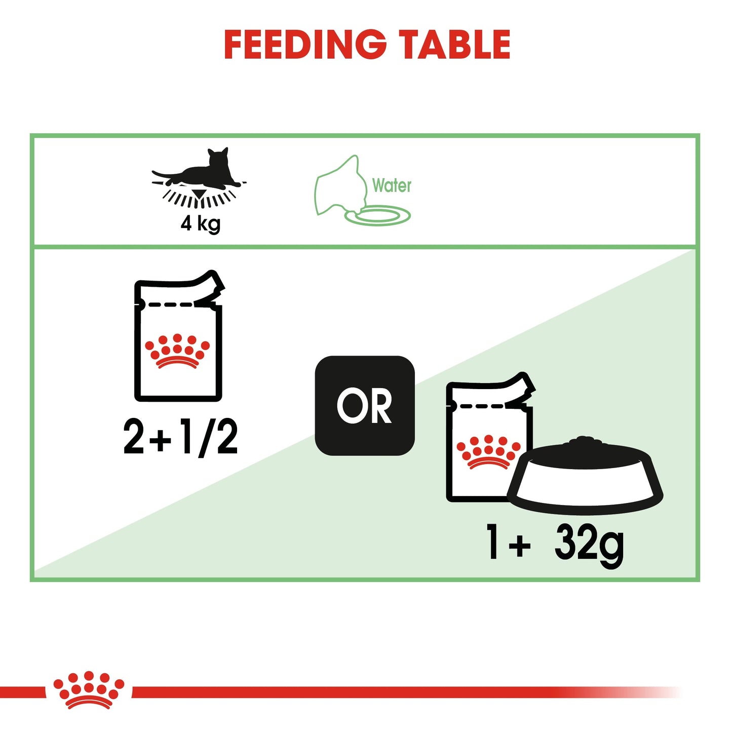Royal Canin  Feline Care Nutrition Digest Sensitive Gravy (Cat Wet Food - Pouches)