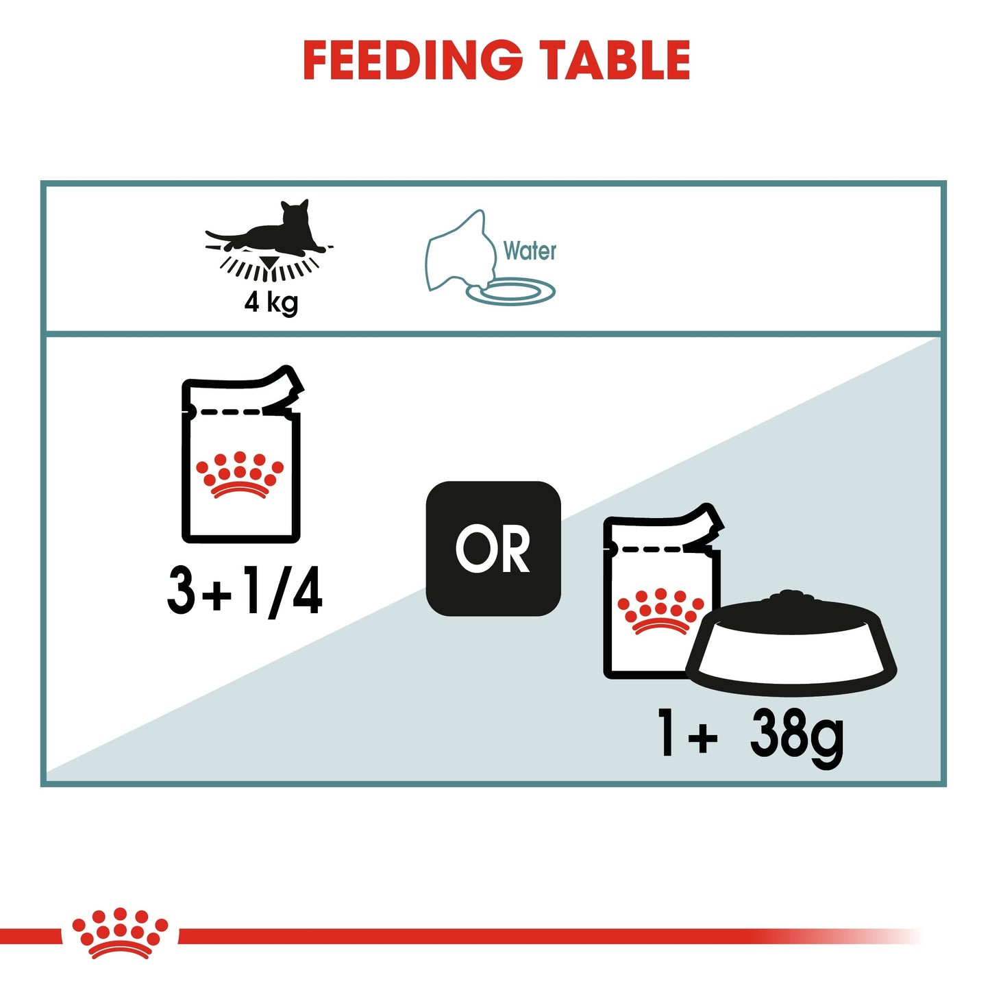 Royal Canin  Feline Care Nutrition Hairball Gravy (Cat Wet Food - Pouches)