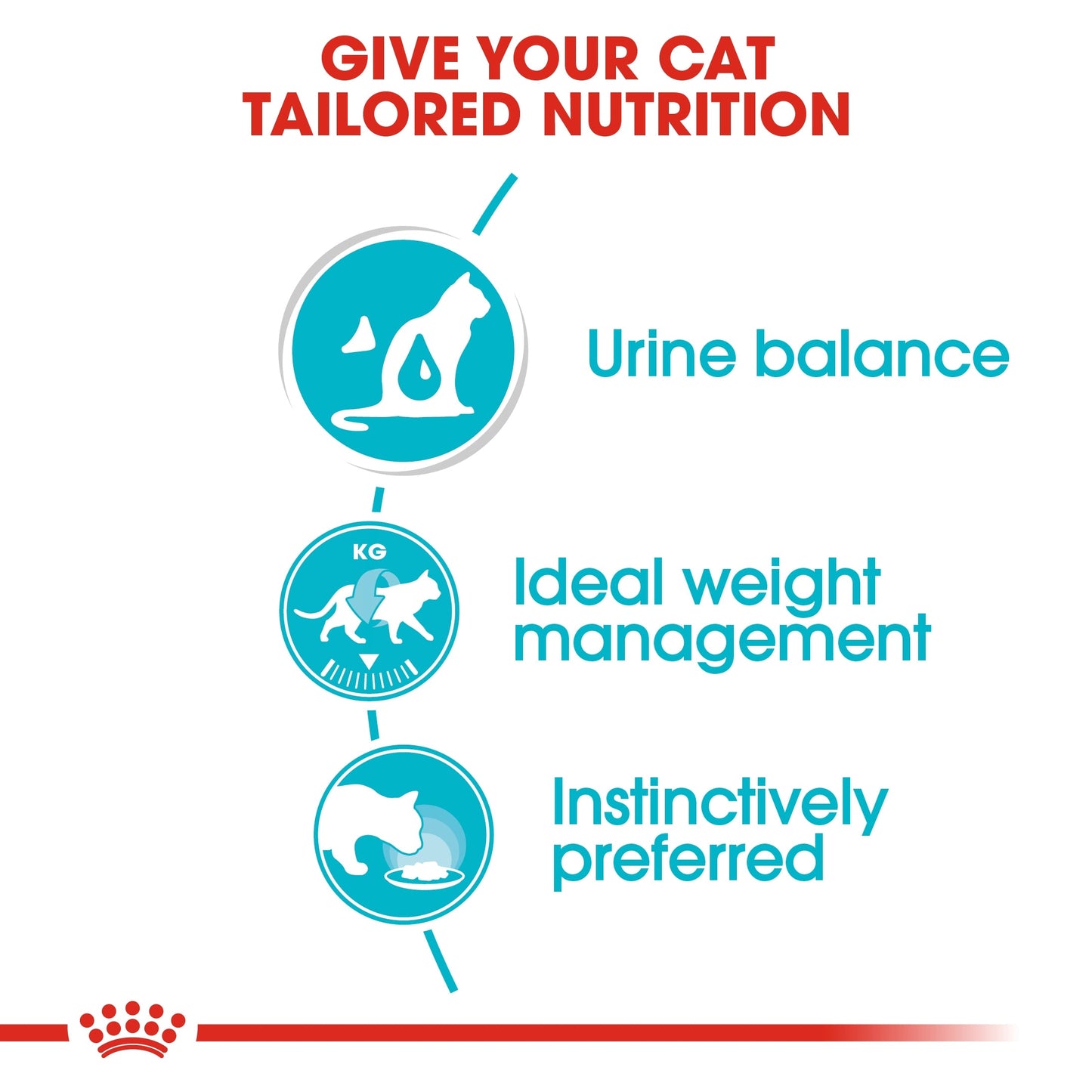 Royal Canin Feline Care Nutrition Urinary Care (Cat Wet Food - Pouches)