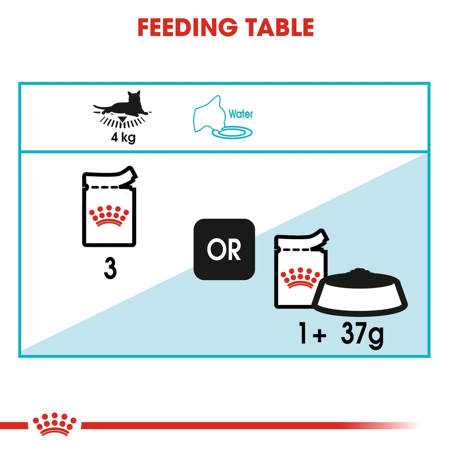 Royal Canin Feline Care Nutrition Urinary Care (Cat Wet Food - Pouches)