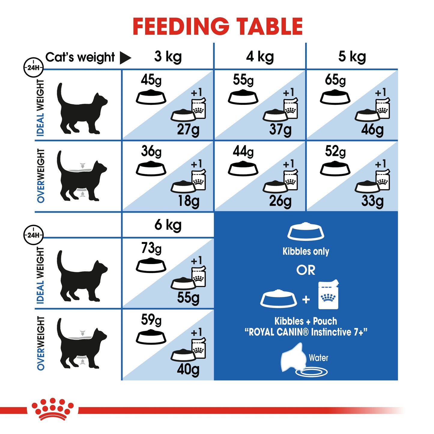 Royal Canin Feline Health Nutrition Indoor Cat Dry Food 7+ Years