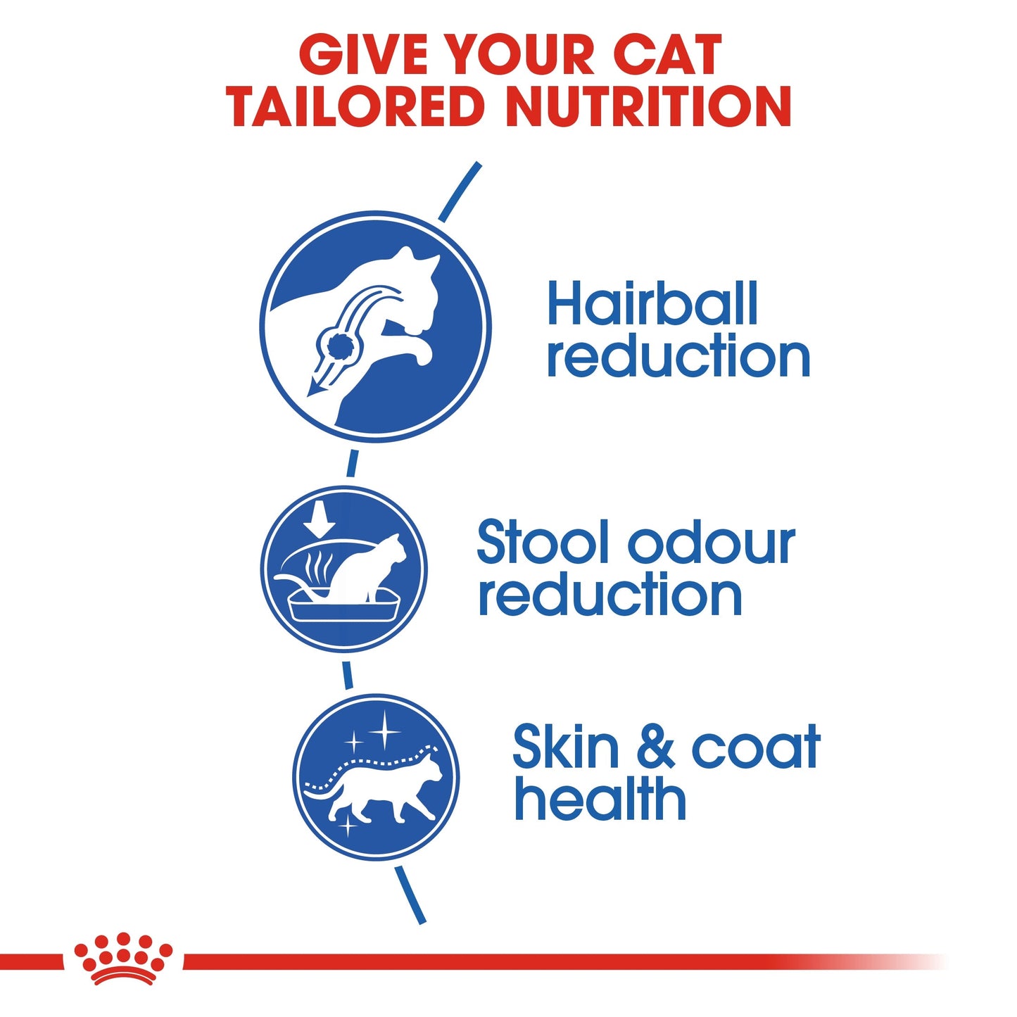 Royal Canin Feline Health Nutrition Indoor Long Hair Cat Dry Food 2 KG