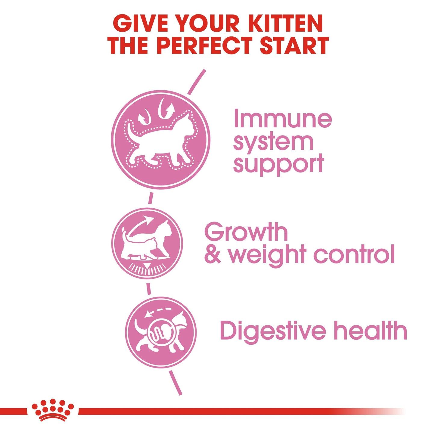 Royal Canin  Feline Health Nutrition Kitten Sterilised Dry Food 2 KG