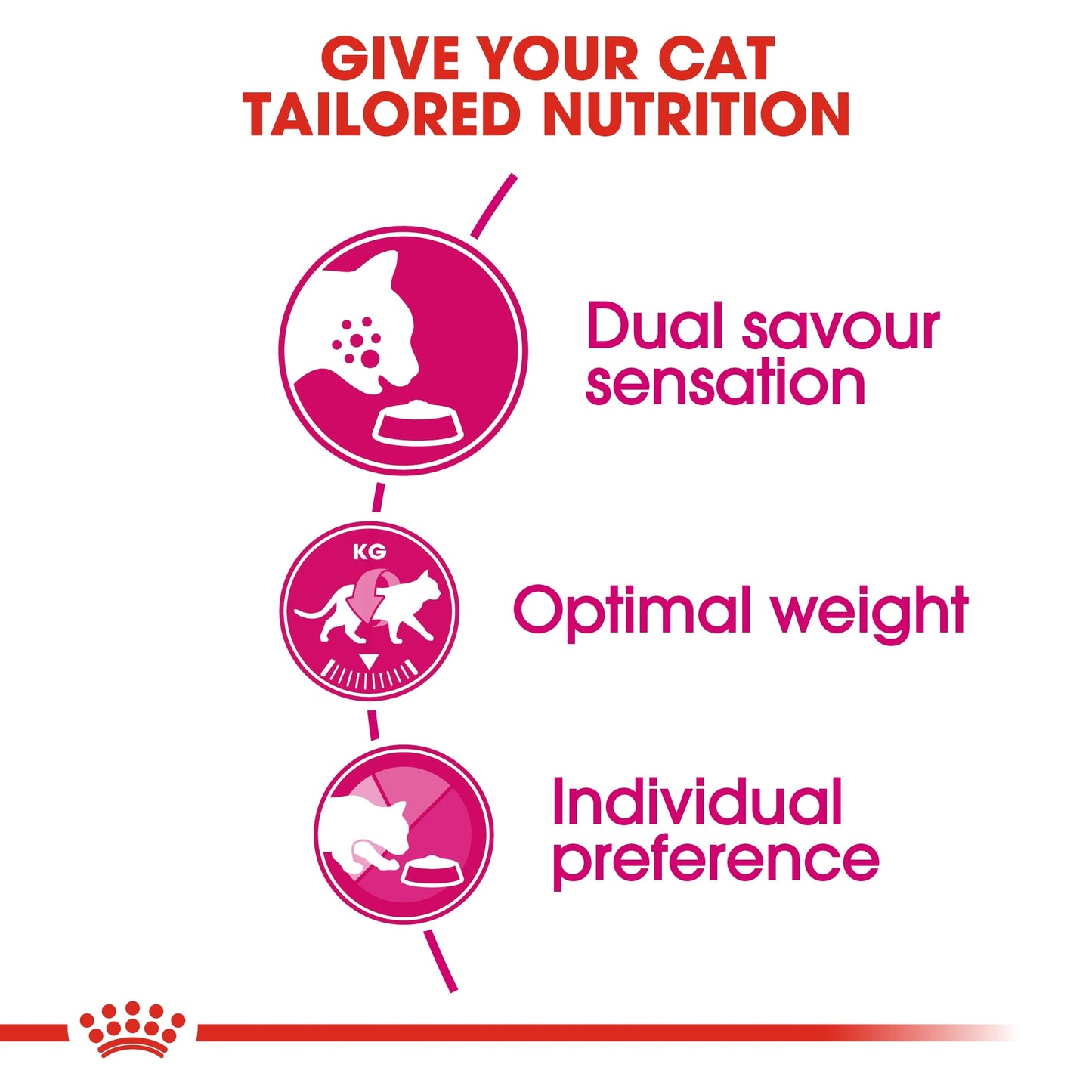 Royal Canin Feline Health Nutrition Exigent Savour Cat Dry Food