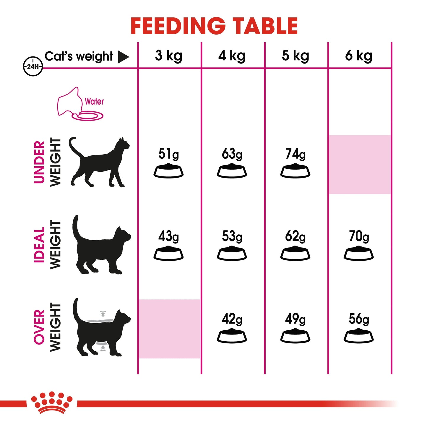 Royal Canin Feline Health Nutrition Exigent Savour Cat Dry Food