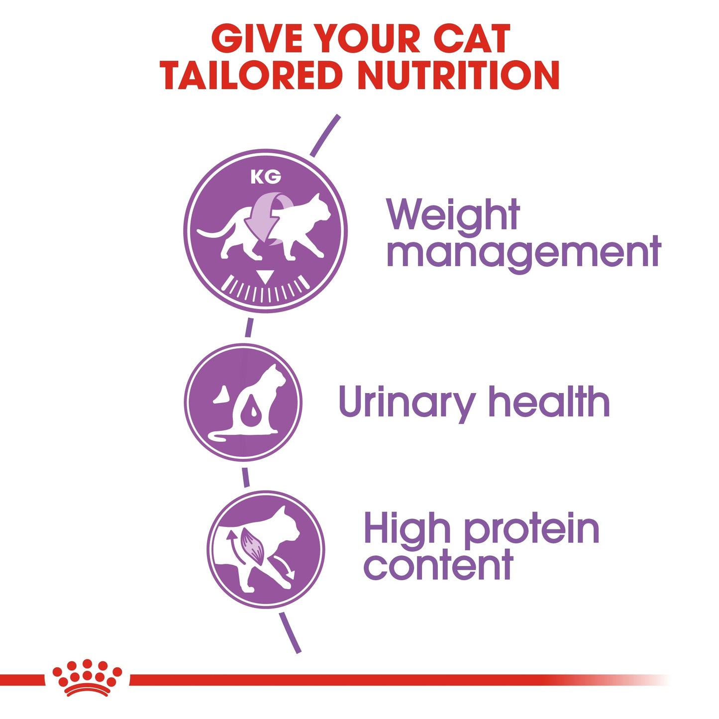 Royal Canin Feline Health Nutrition Sterilised Cat Dry Food