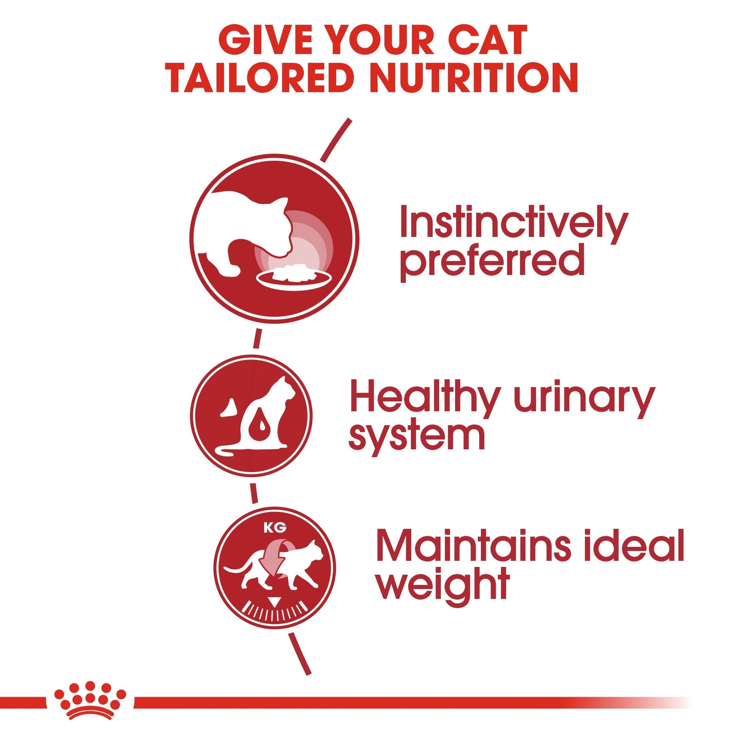 Royal Canin Feline Health Nutrition Instinctive Adult Cats Gravy (Cat Wet Food - Pouches)