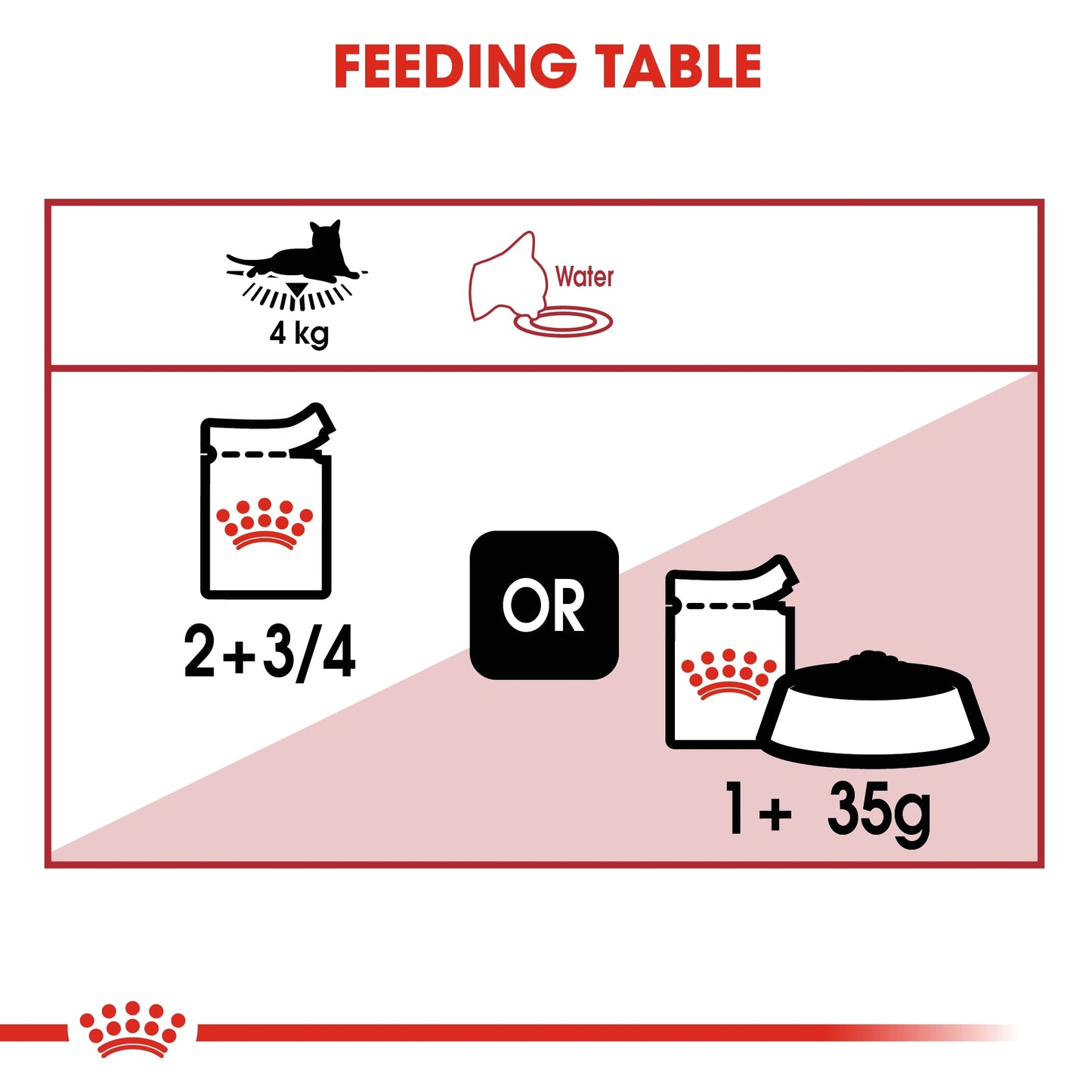 Royal Canin Feline Health Nutrition Instinctive Adult Cats Gravy (Cat Wet Food - Pouches)