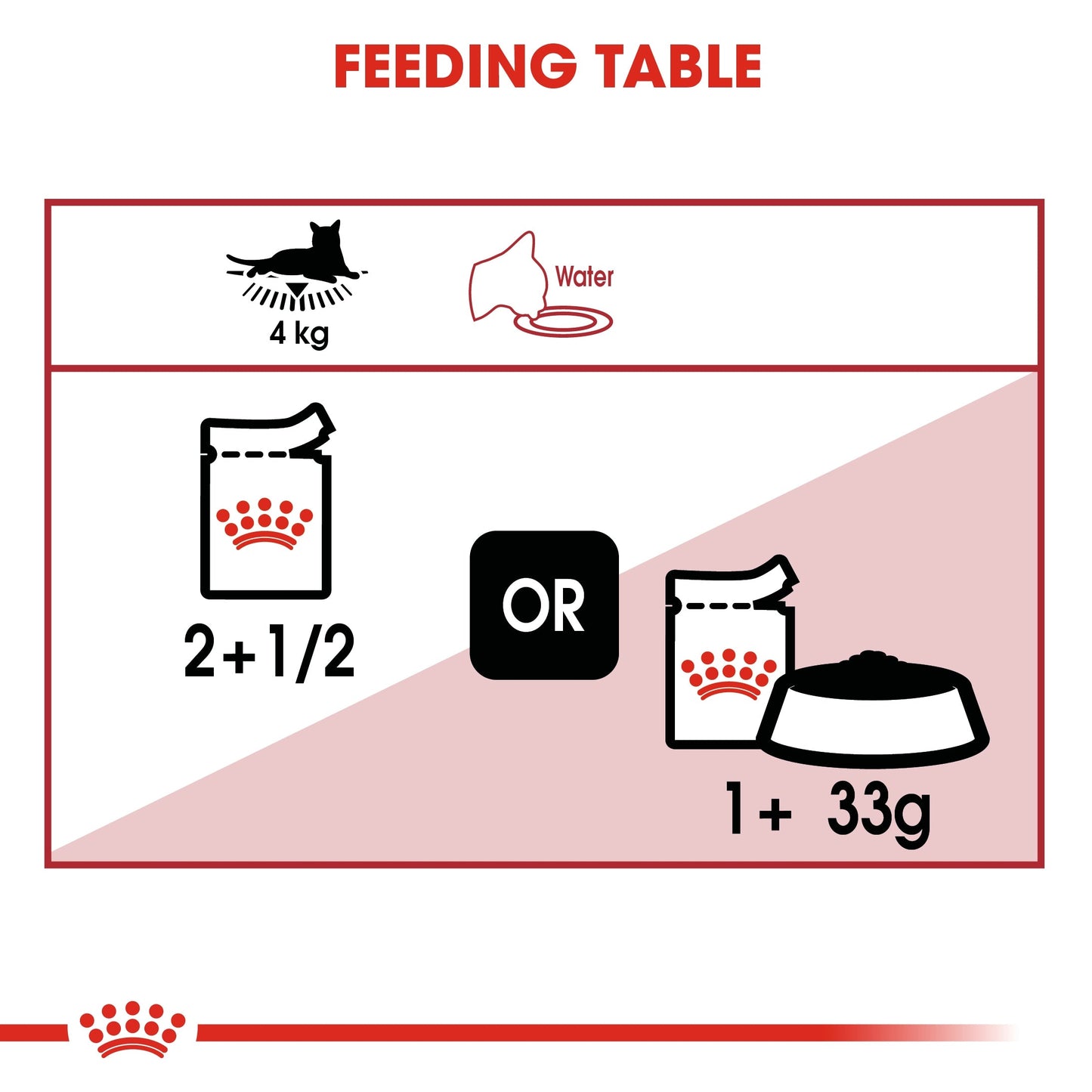 Royal Canin Feline Health Nutrition Instinctive Adult Cats Jelly (Cat Wet Food - Pouches)