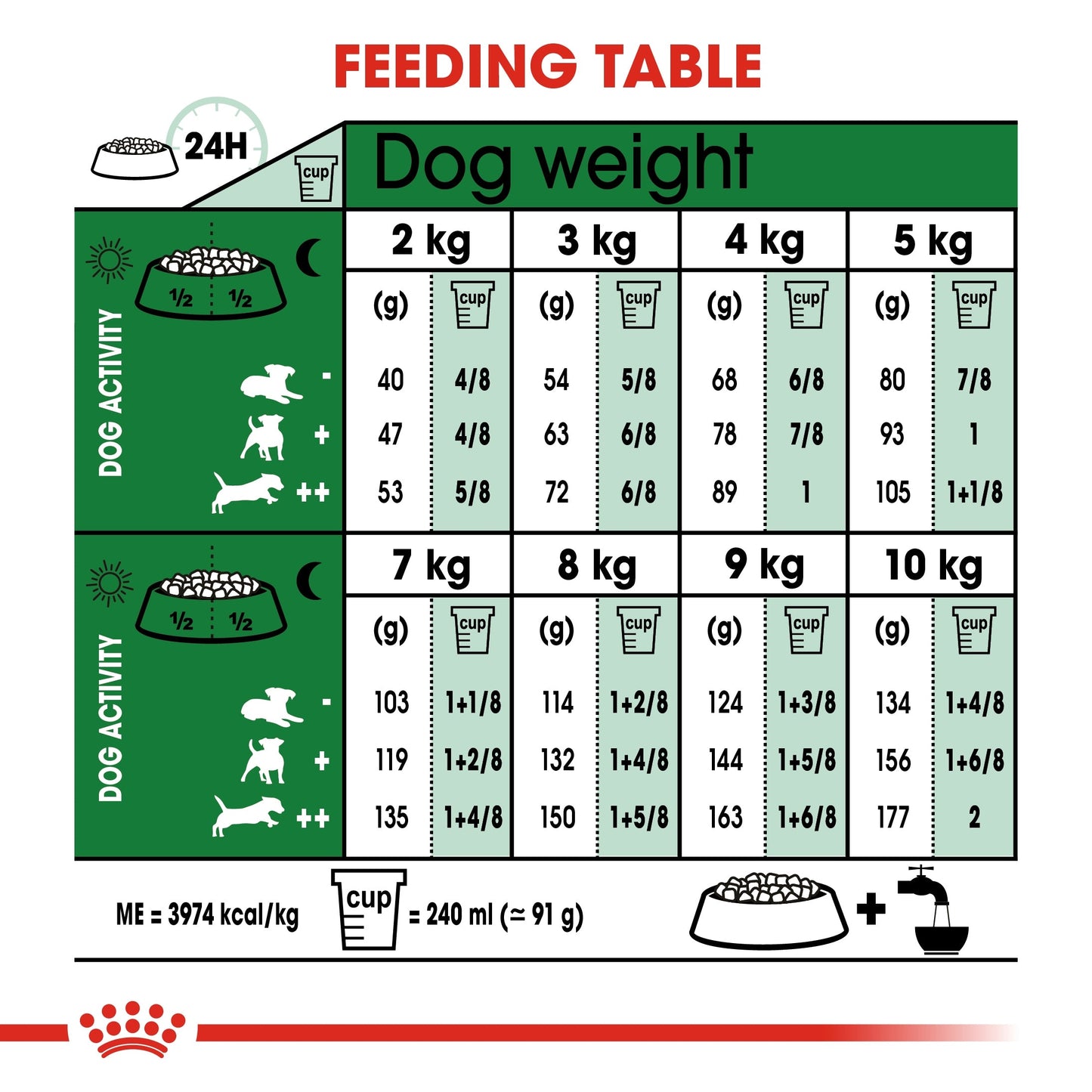 Royal Canin Size Health Nutrition Mini Adult 8+ 2 KG
