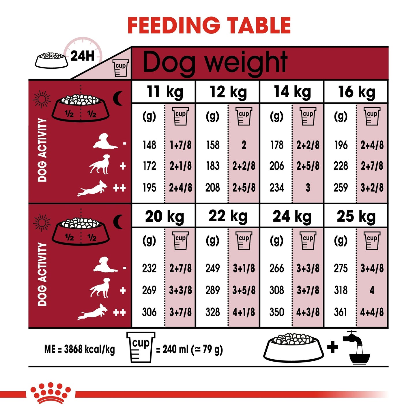 Royal Canin Size Health Nutrition Medium Ageing Dry Dog Food 10+ - 3kg