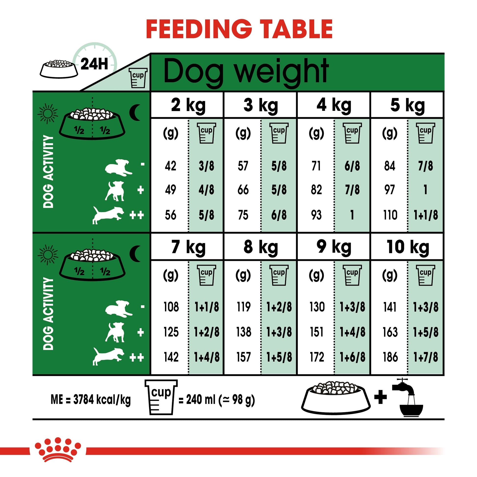 Royal Canin Adult Dog Food