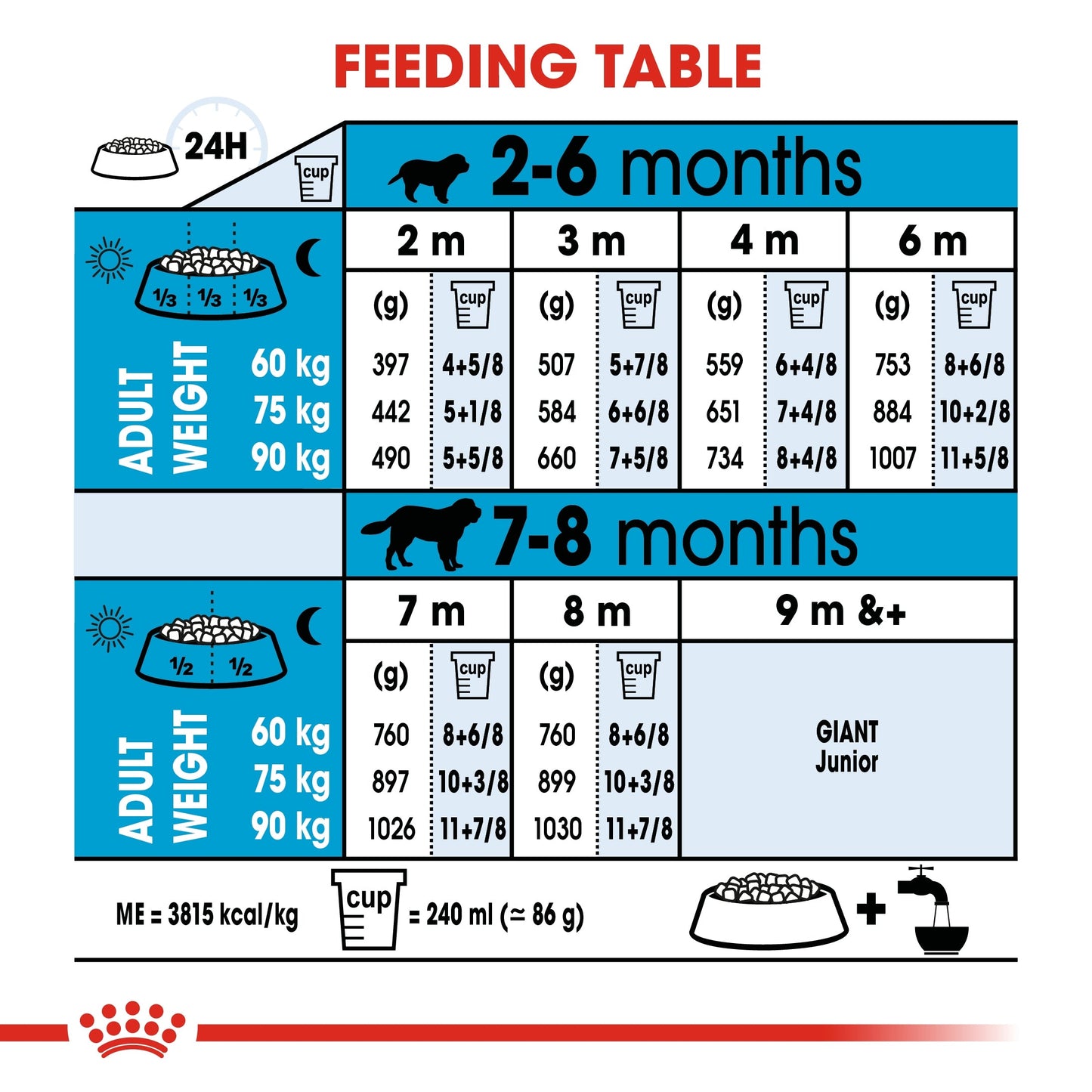 Royal Canin Size Health Nutrition Giant Puppy Dry Food 15 KG