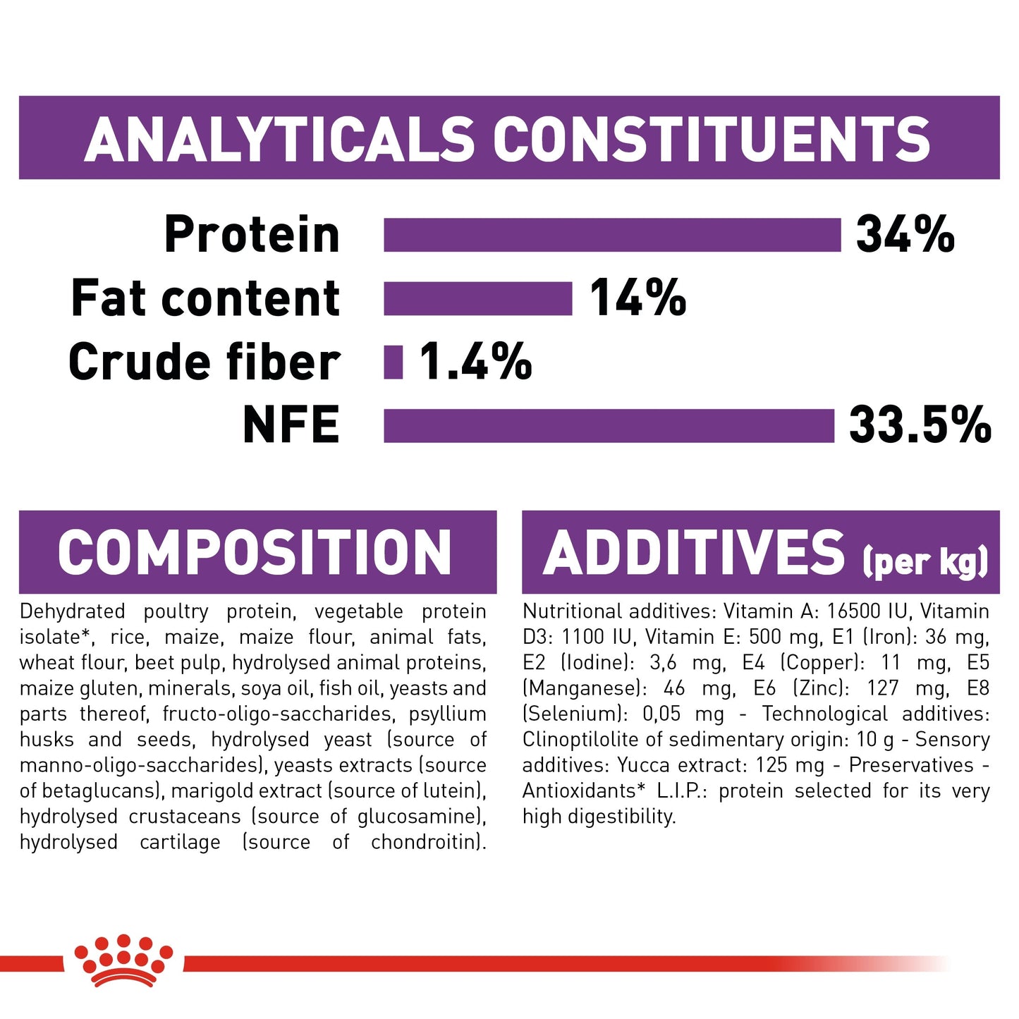 Royal Canin Size Health Nutrition Giant Puppy Dry Food 15 KG