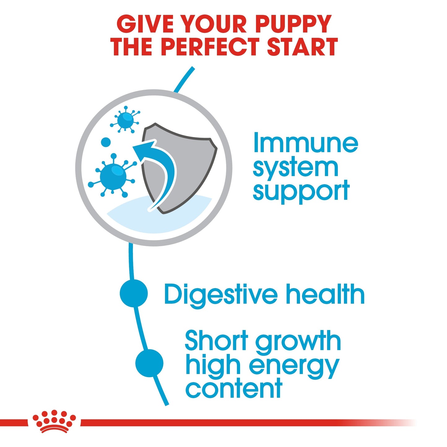 Royal Canin Size Health Nutrition Medium Puppy Dry Food