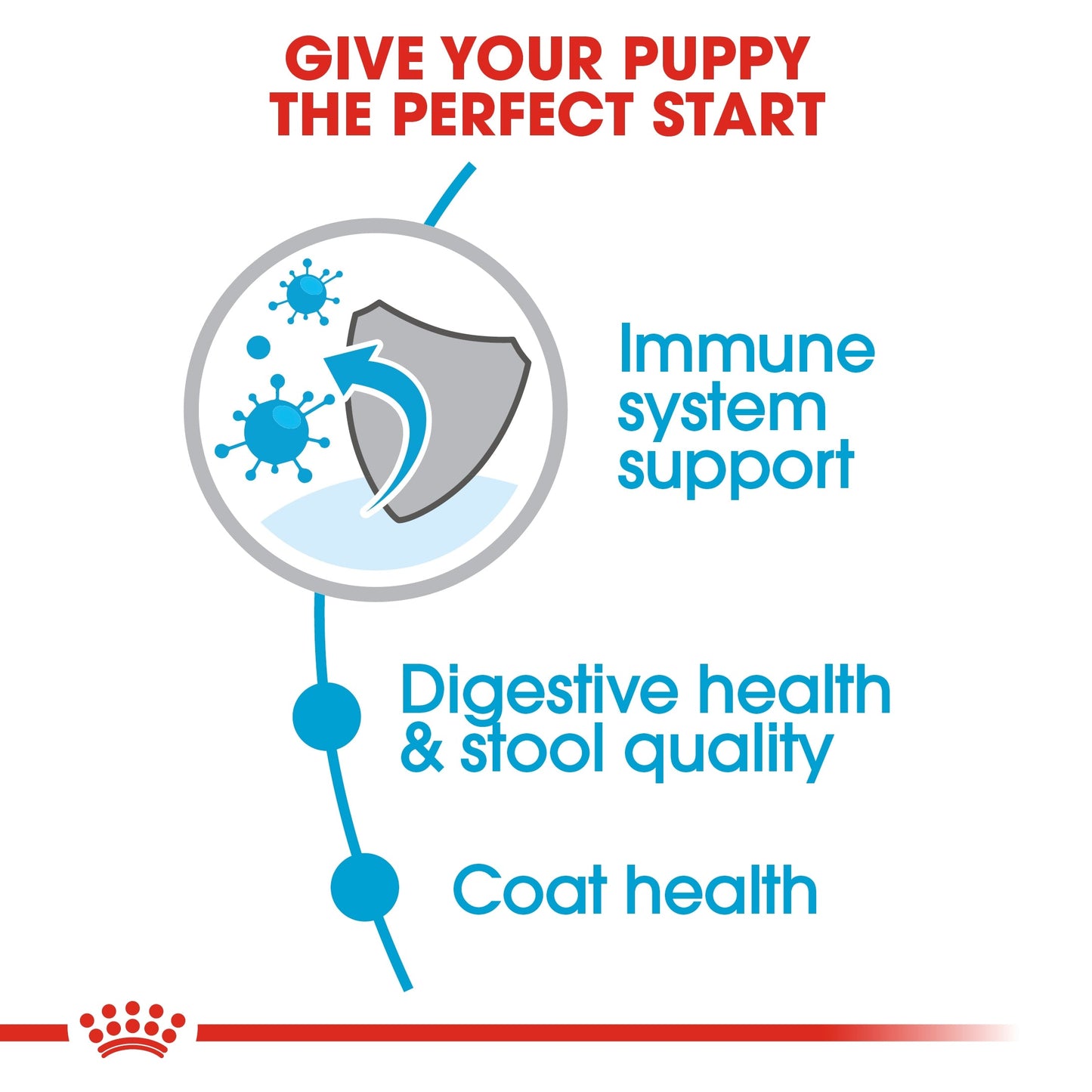 Royal Canin Size Health Nutrition Mini Indoor Puppy Dry Dog Food 1.5 KG