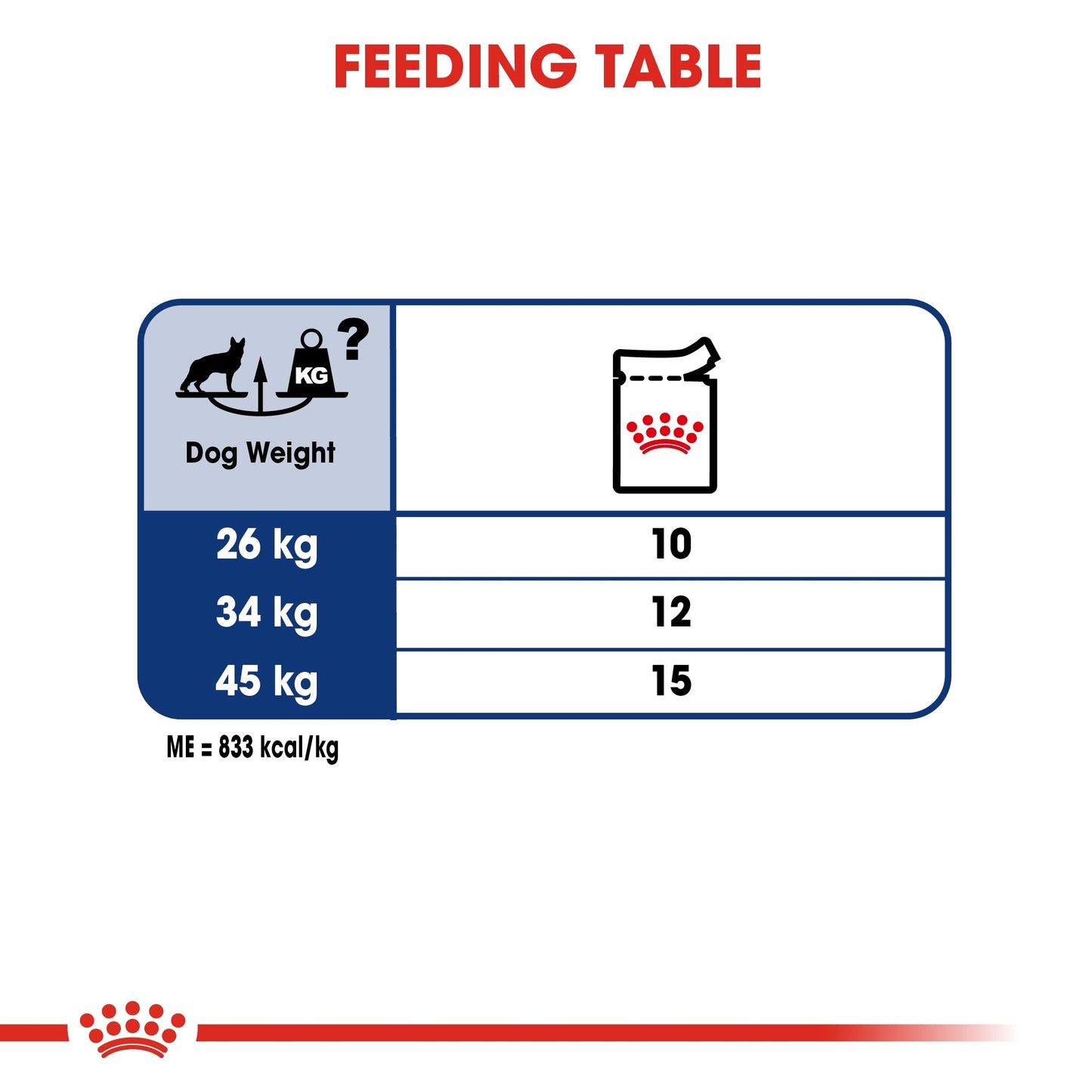 Royal Canin Size Health Nutrition Maxi Adult (Dog Wet Food - Pouches)