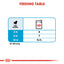 Royal Canin Size Health Nutrition Medium Puppy (Dog Wet Food - Pouches)