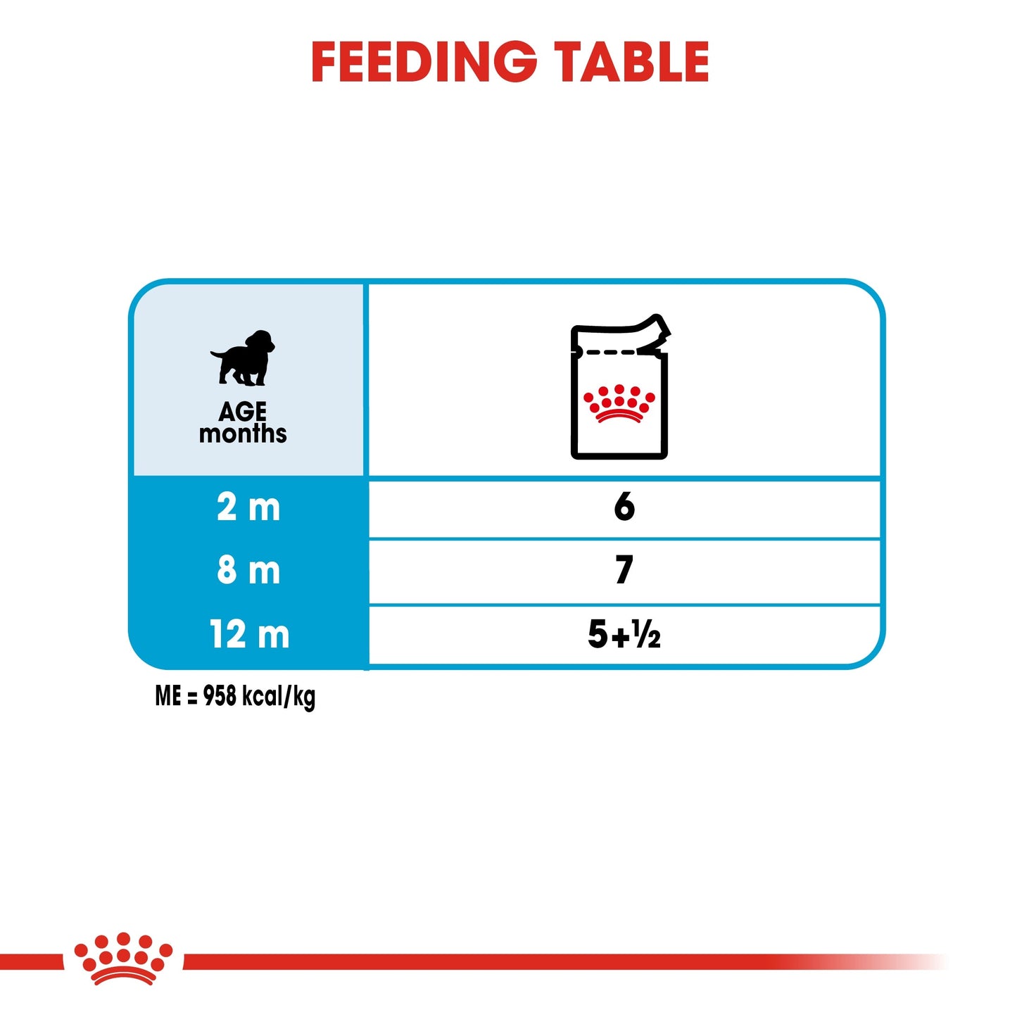 Royal Canin Size Health Nutrition Medium Puppy (Dog Wet Food - Pouches)