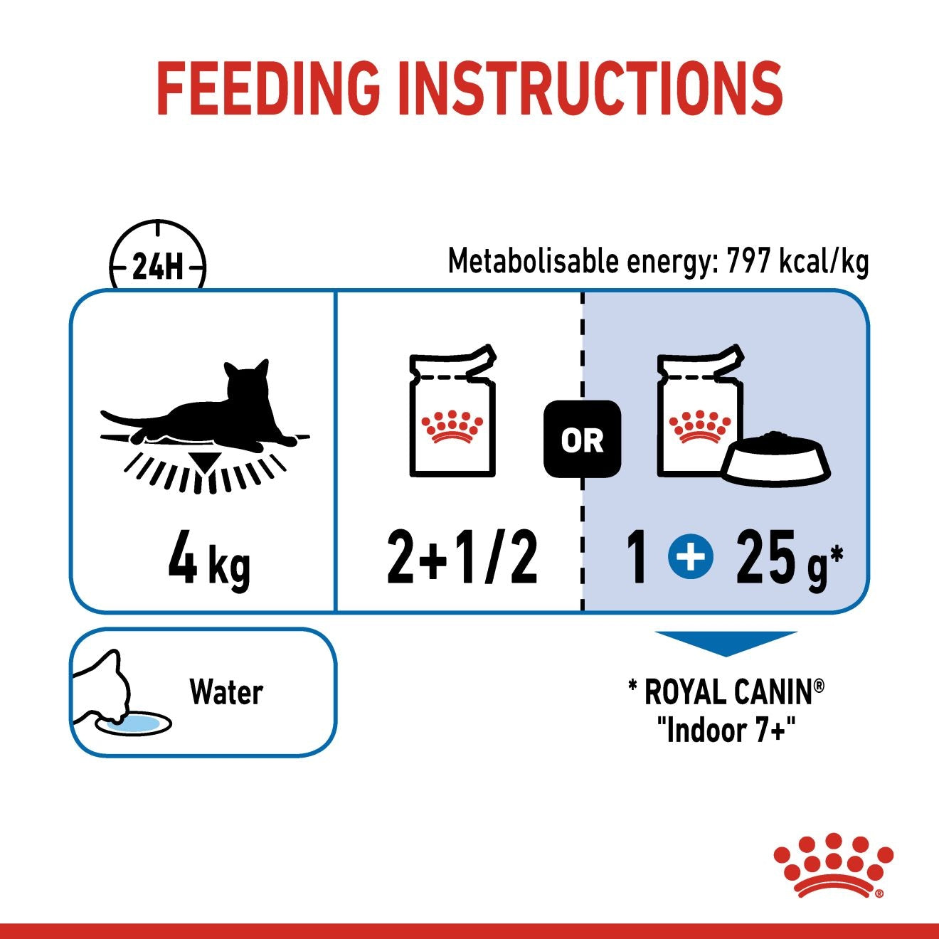 Royal Canin  Feline Health Nutrition Indoor 7 (Cat Wet Food - Pouches)