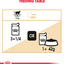 Royal Canin Feline Breed Nutrition British Shorthair (Cat WET FOOD - Pouches)