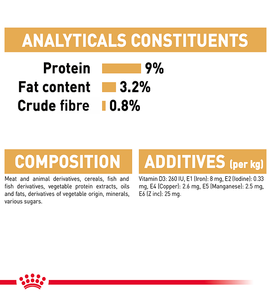 Royal Canin Feline Breed Nutrition British Shorthair (Cat WET FOOD - Pouches)