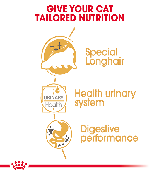 Royal Canin  Feline Breed Nutrition Persian (Cat WET FOOD - Pouches)
