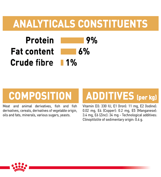 Royal Canin  Feline Breed Nutrition Persian (Cat WET FOOD - Pouches)