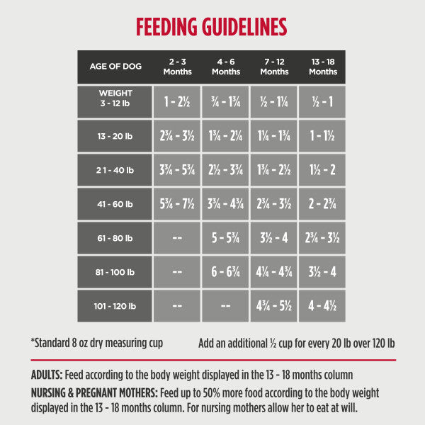 Nulo FreeStyle Puppy Turkey & Sweet Potato