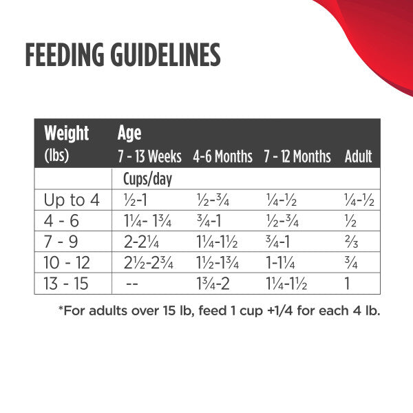 Nulo MedalSeries Cat & Kitten L.I.D. Chicken Dry Food 2kg Bag